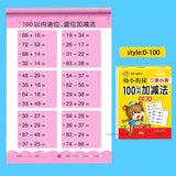64 Pages/Book Children's Addition and Subtraction Learning Mathematics Workbook Handwritten Arithmetic Exercise Books Notebooks
