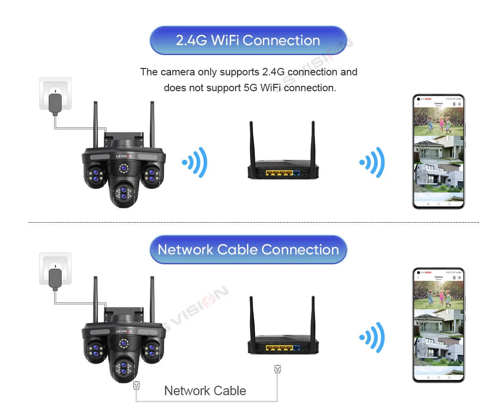 LS VISION 10X Optical Zoom 4-Screens WiFi IP Camera  35MP Outdoor Wifi Security PTZ Cam Auto Tracking Home Surveillance Cameras