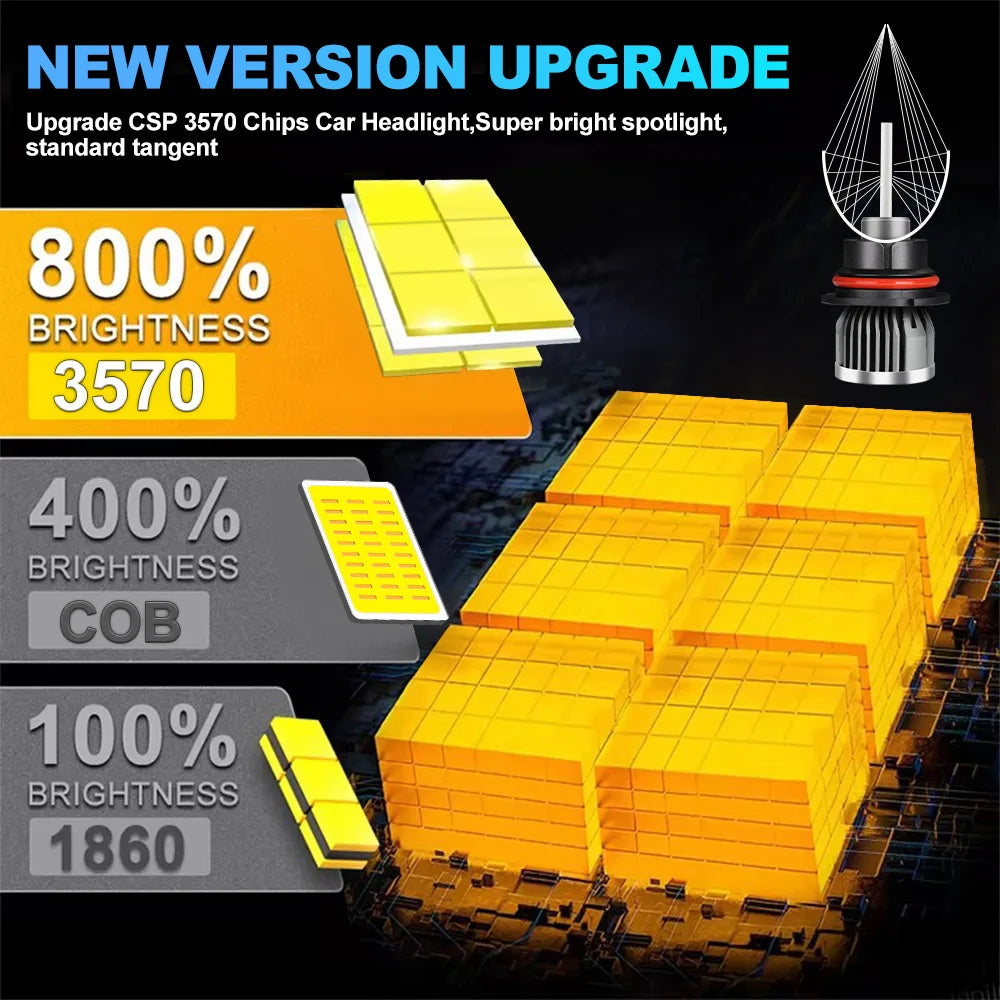 H4 H7 9004 9007 LED 30000LM CSP Car Headlights H1 H8 H9 H11 Bulbs H3 9005 HB3 9006 HB4 HIR2 H27 880 H13 Auto Turbo Fog Lamps 12V