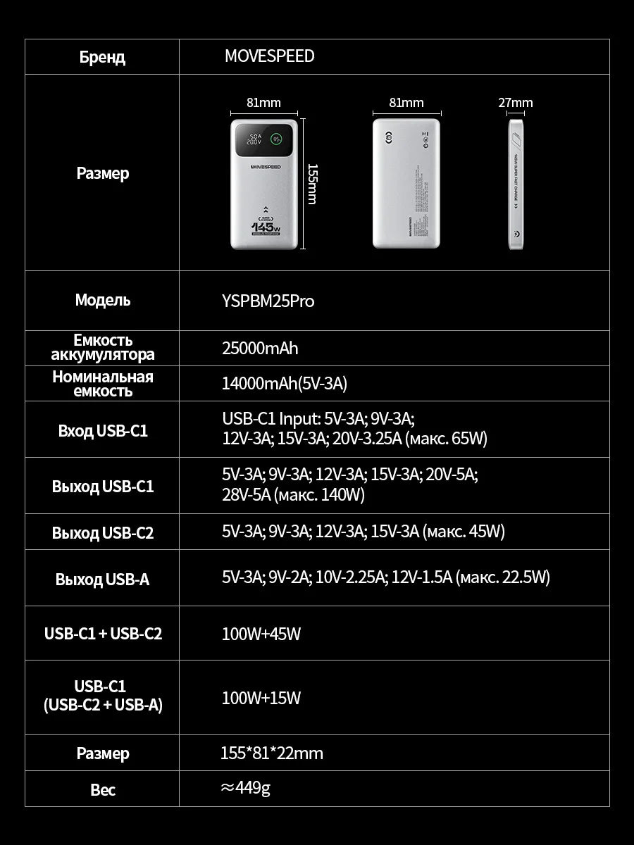 MOVESPEED M25Pro 25000mAh Power Bank 140W Type C PD Fast Charging PowerBank External Portable Charger for MacBook Lenovo Laptop