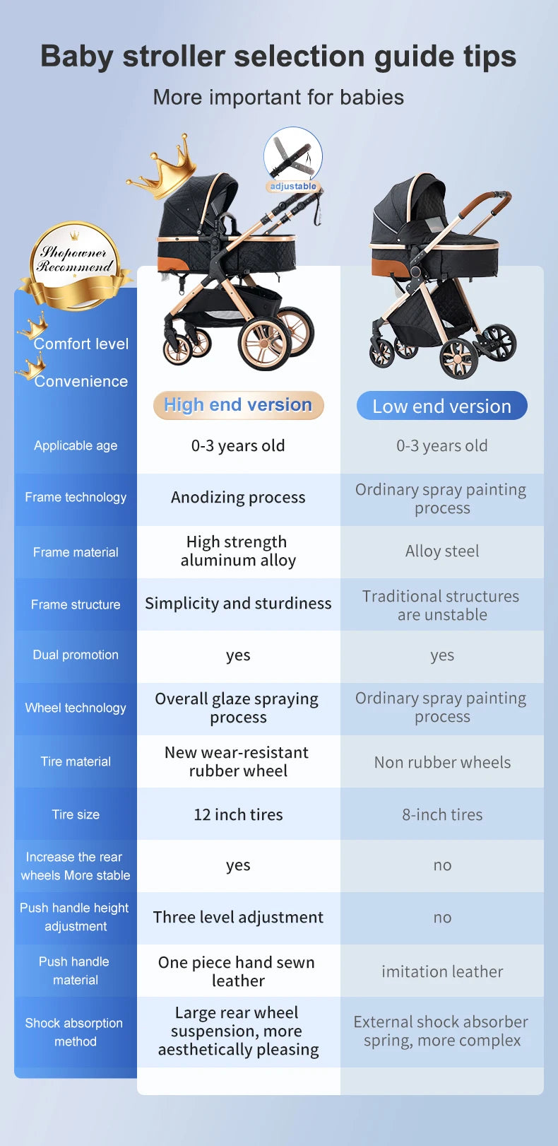 Luxurious Baby Stroller 3 in 1 Portable Travel Baby Carriage Folding Prams High Landscape Aluminum Frame Car for Newborn Baby