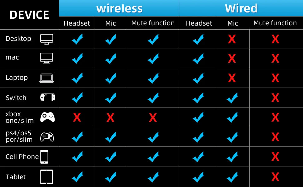 KOFIRE UT-01 Wireless Gaming Headset for Nintendo Switch Lite OLED Model, 2.4GHz Ultra-Low Latency BT  Headphone with Microphone
