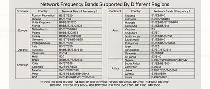 XUNYOU-LINK 4G LTE WiFi Router WiFi 6 300Mbps SIM Modem Wireless WiFi Modem Support 32 Device WIFI Router for Asia Africa Europe