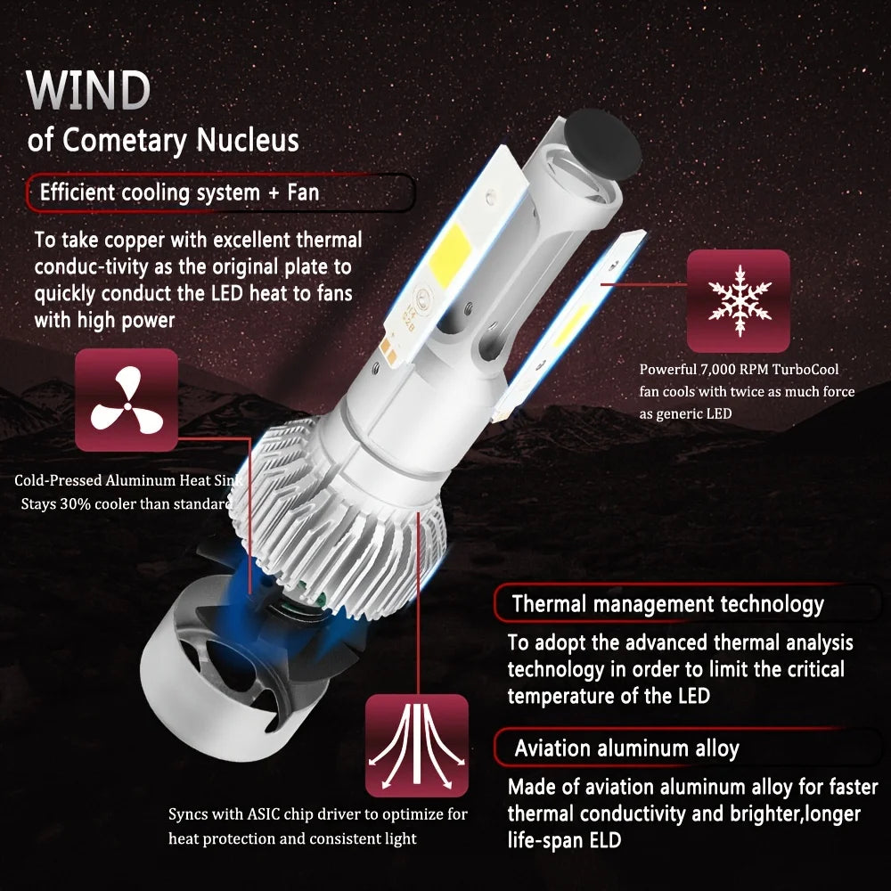 2pcs Ultra-Bright H7 H4 Led Car Headlights 150W High Power 24000Lm 6000K White Cob Chips With Cooling Fan Longer Lifespan