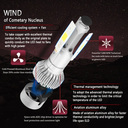 2pcs Ultra-Bright H7 H4 Led Car Headlights 150W High Power 24000Lm 6000K White Cob Chips With Cooling Fan Longer Lifespan