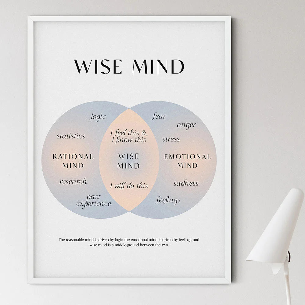 Emotions Wheel Therapy Canvas Painting Self Care Mental Health Therapy Posters and Prints Therapist Gift Counselor Office Decor