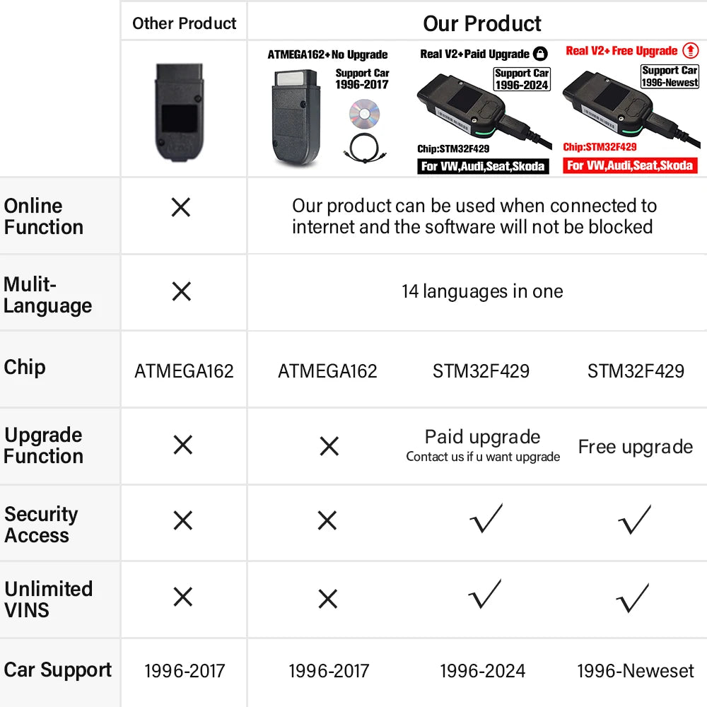 Actualización de Vag Com Real V2 1996-2024 con VIN ilimitados. Real V2 24.8 en línea con logotipo. Interfaz USB de hardware para codificación de diagnóstico VAG.