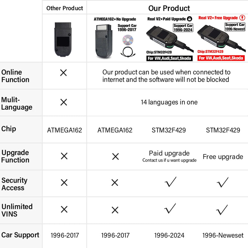Vag Com Real V2 1996-2024 Update Unlimits VINs Real V2 24.8 Online With Logo Hardware Usb Interface For VAG Diagnostic Coding