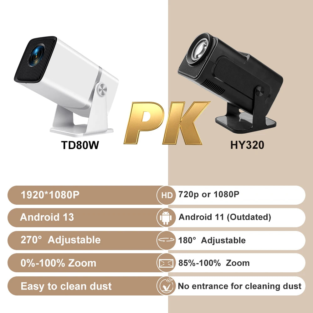 ThundeaL TD80W Full HD 1080P Mini Projector 4K Android WiFi 3D Home Theater TD80 Portable Projetor Meeting Video Movie PK HY320
