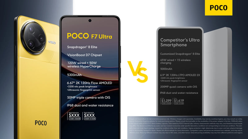New POCO F7 Ultra Global Version Smartphone Snapdragon®8 Elite 50 MP triple camera with 6.67 "120Hz OIS and 120 W NFC power