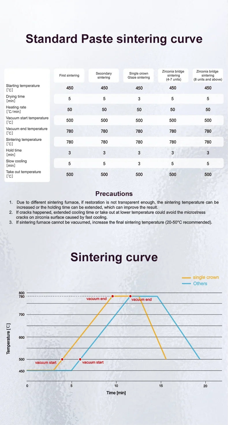 Dental Glaze Paste Diluent Liquid Refreshing Liquid Stain and Glazing Paste Kits for Zirconia Dental Lab Cad Cam Material Lodden