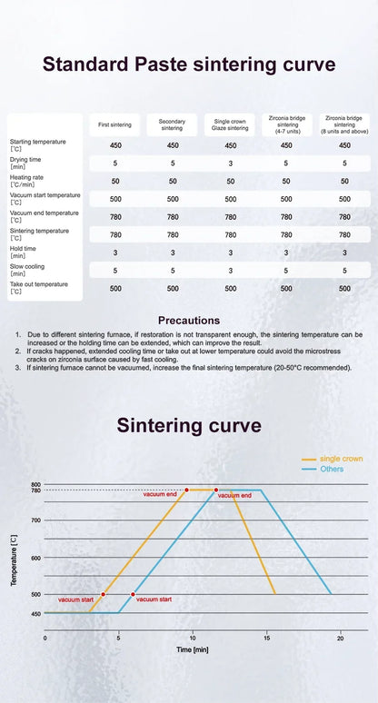 Dental Glaze Paste Diluent Liquid Refreshing Liquid Stain and Glazing Paste Kits for Zirconia Dental Lab Cad Cam Material Lodden