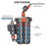 220V-240V Ultra-Quiet Aquarium Filters External Pump Aquarium Filter Bucket Silent Filter Barrel For Fish Tank Grass Accessories