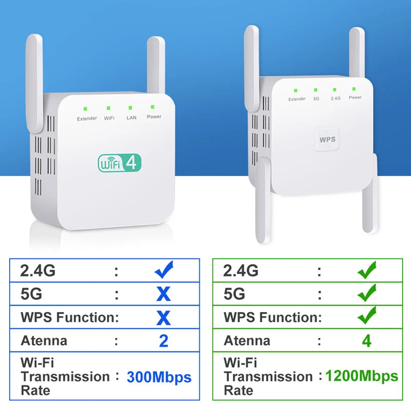 FSU 5G WiFi Repeater Wifi Amplifier Wifi Extender Network Wifi Booster 1200Mbps Long Range Wireless network internet  Repeater