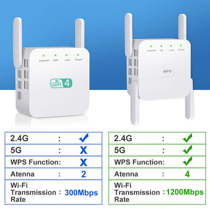 FSU 5G WiFi Repeater Wifi Amplifier Wifi Extender Network Wifi Booster 1200Mbps Long Range Wireless network internet  Repeater