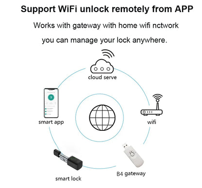 RAYKUBE V1 Adjustable TT Lock/ Tuya Bluetooth Smart Fingerprint Digital Cylinder Lock with APP/Password/RFID Card/Key  unlock