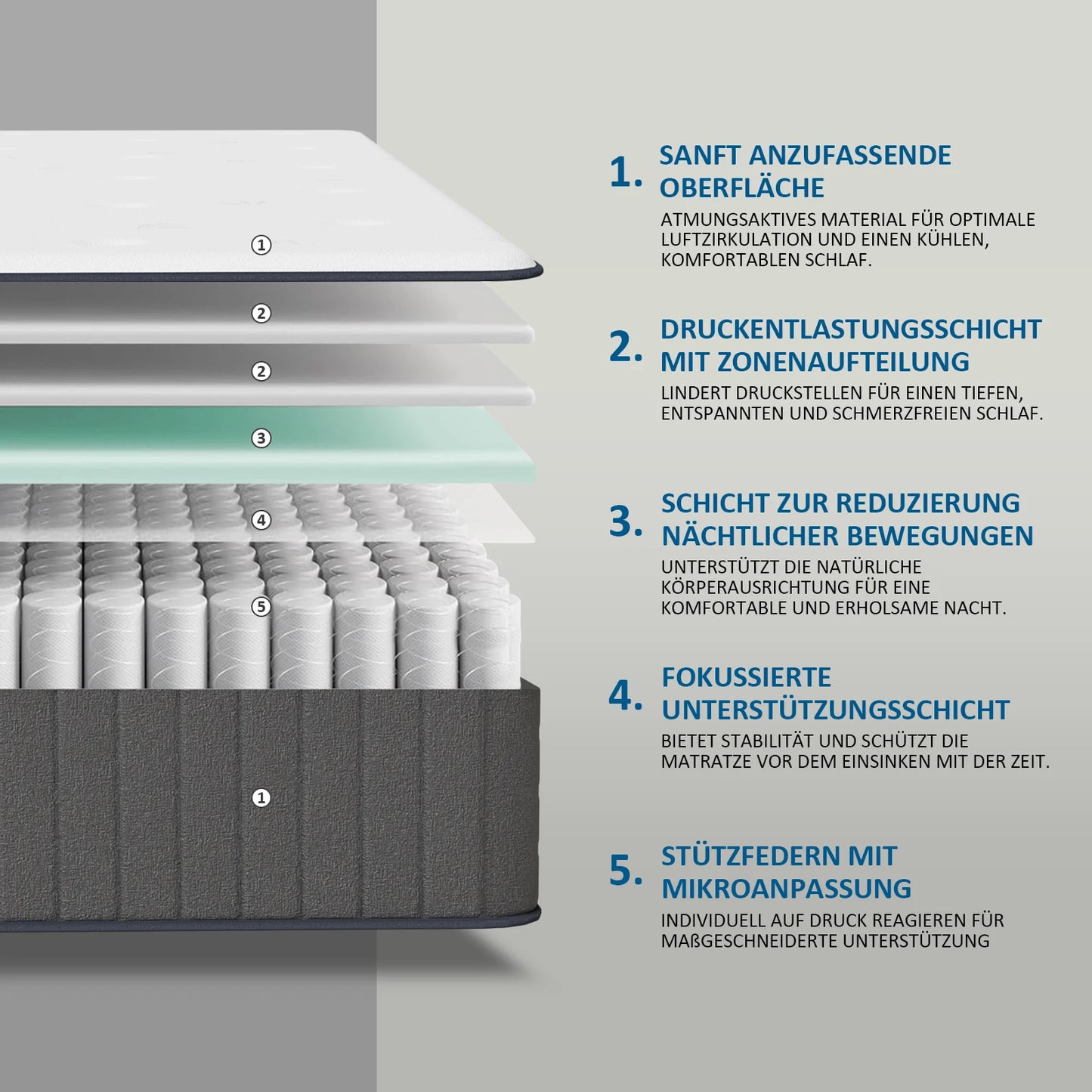 Pocket spring core mattress 180 × 200 × 25cm H3 - 7 zones with diatom foam & orthopedic support