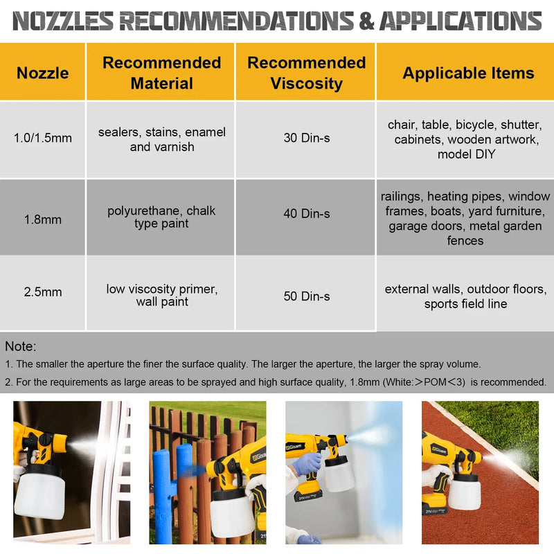 1000ML Brushless Electric Spray Gun Cordless Paint Sprayer HVLP Auto Furniture Steel Coating Airbrush For Makita 18V Battery