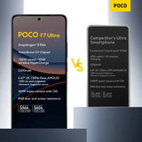 POCO F7 Ultra 5G NFC 12GB/256GB 16GB/512GB Global Version Mobile Phone Without Charger All New