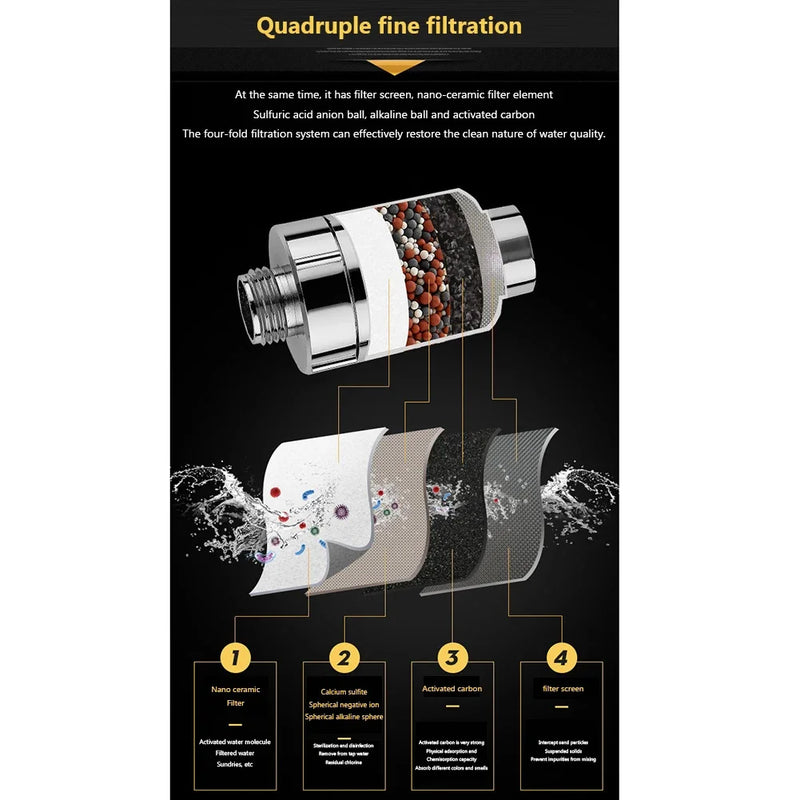 A cabeça de chuveiro filtrada do carbono ativado, a instalação fácil, purificador destacável da água, acessórios do banheiro, remove immonitores