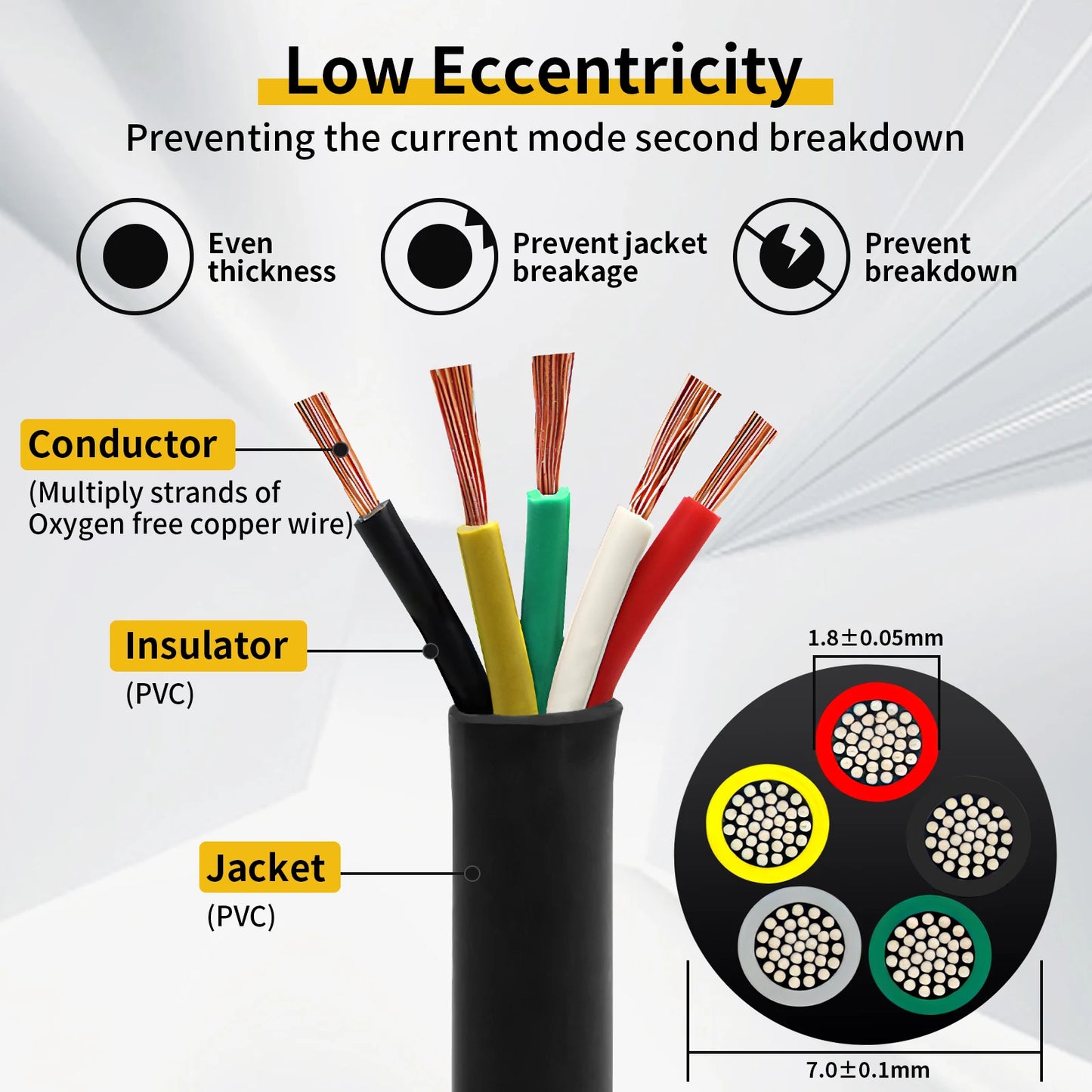 AOHEWEI Trailer Cable 13/7/5 Core 2/5 M Tow Rope Trailer Cable Black For Caravans Lorries Pkl Industry Trailer Accessories
