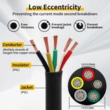 AOHEWEI Trailer Cable 13/7/5 Core 2/5 M Tow Rope Trailer Cable Black For Caravans Lorries Pkl Industry Trailer Accessories