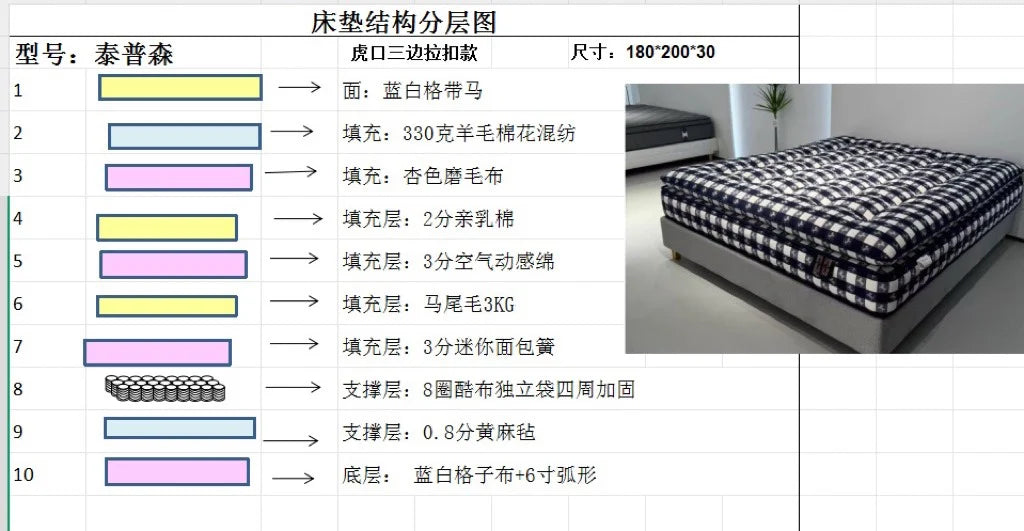 Luxury independent bag spring mattresses 150x200 180x200 cm Mattress bedroom mattresses bedroom furniture for adult mattress