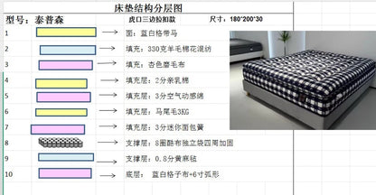Luxury independent bag spring mattresses 150x200 180x200 cm Mattress bedroom mattresses bedroom furniture for adult matress