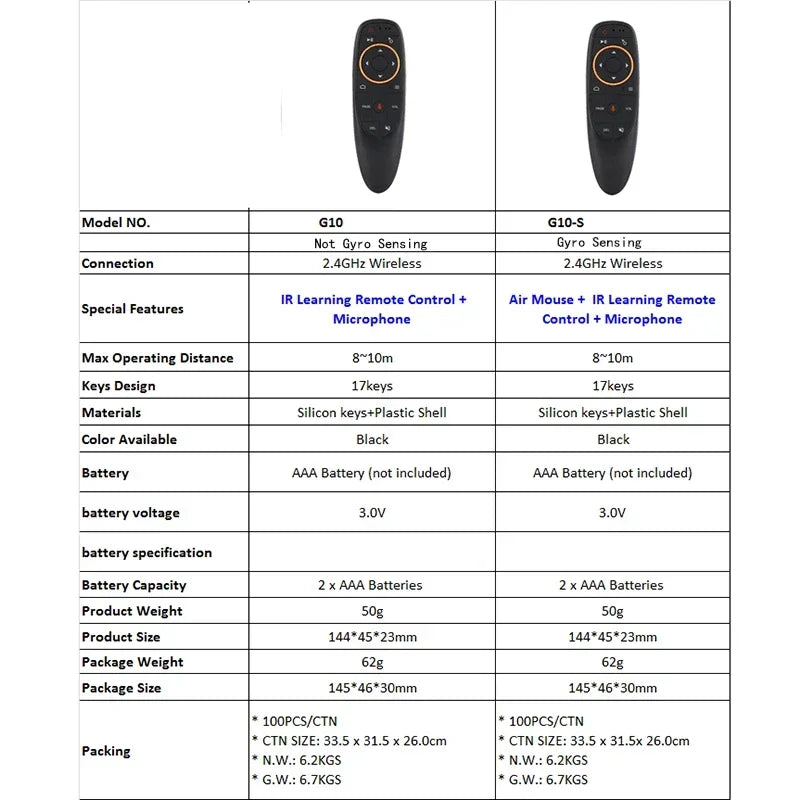G10S G10SPRO G10BTS G10SPROBT Air Mouse Voice Remote Control 2.4G Wireless Gyroscope IR Learning for Android TV Box PC