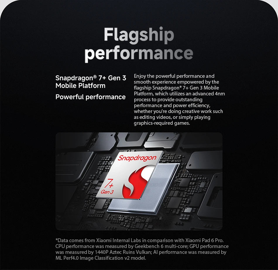 Global Version Xiaomi Pad 7 Mi Tablet 11.2" 3.2K 144Hz Display Adreno GPU 45W Turbo charge 8850mAh Snapdragon 7+ Gen 3