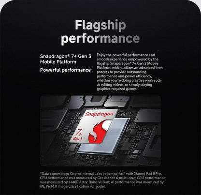 Global Version Xiaomi Pad 7 Mi Tablet 11.2" 3.2K 144Hz Display Adreno GPU 45W Turbo charge 8850mAh Snapdragon 7+ Gen 3