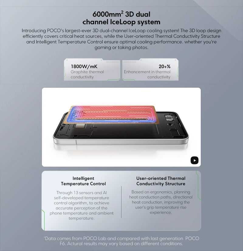 POCO F7 5G Global Version Smartphone Snapdragon®8S Gen 4 6500mAh Battery 6.83 "1.5K AMOLED 50MP OIS NFC Camera