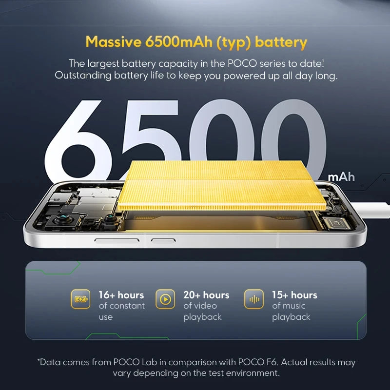 POCO F7 5G Global Version Smartphone Snapdragon®8S Gen 4 6500mAh Battery 6.83 "1.5K AMOLED 50MP OIS NFC Camera