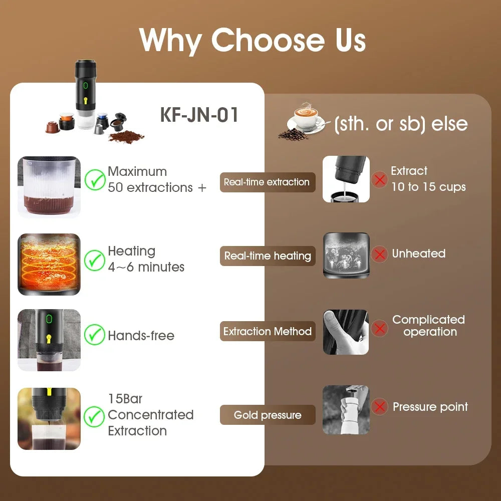 Electric Portable Coffee Machine Portable Italian Espresso Machine for Car & Home 3-in-1 Capsule Powder Travel Coffee Maker