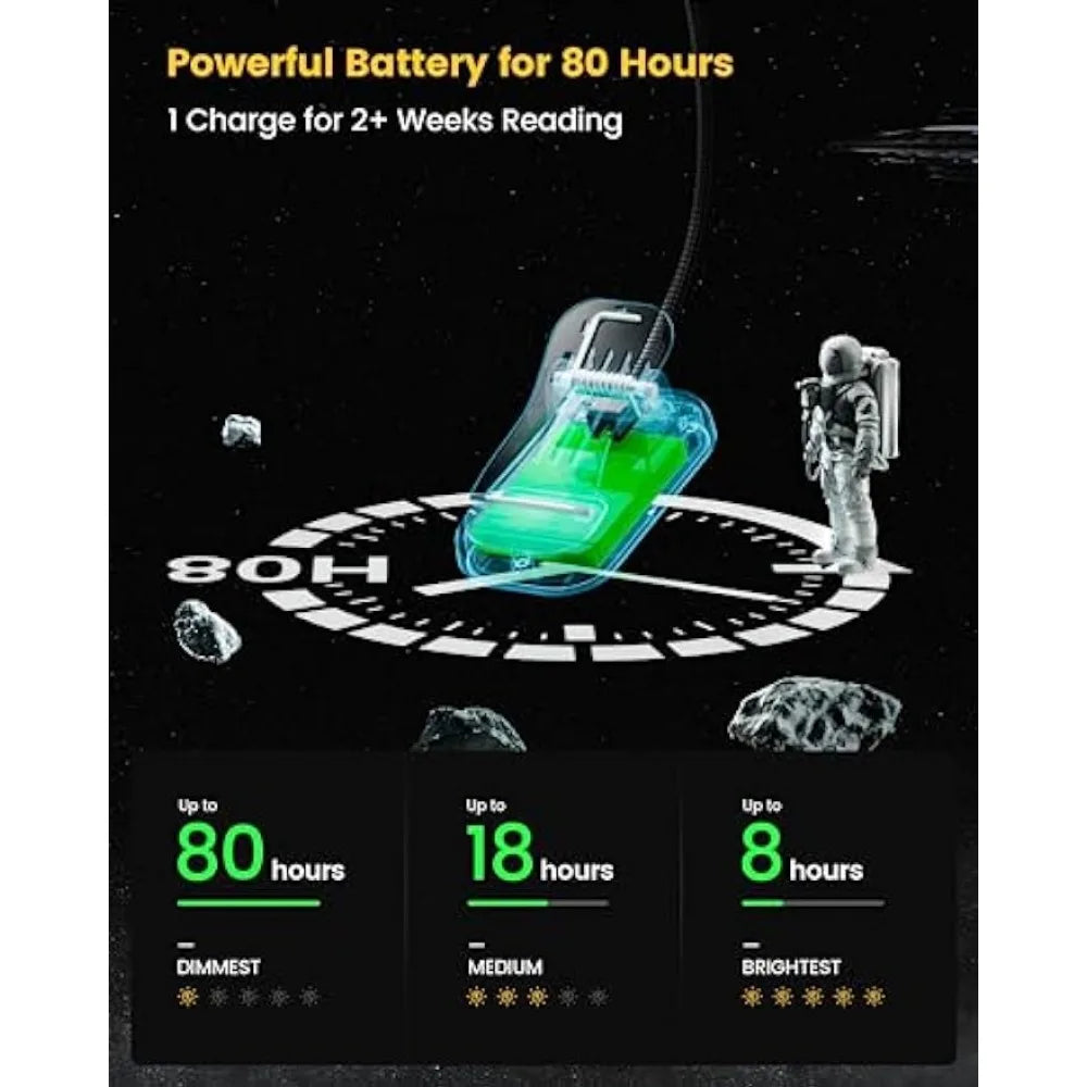 Olho cuidado horizontal et-head livro luz brilho regulável lâmpada de livro usb recarregável luz de leitura cabeceira luz da noite