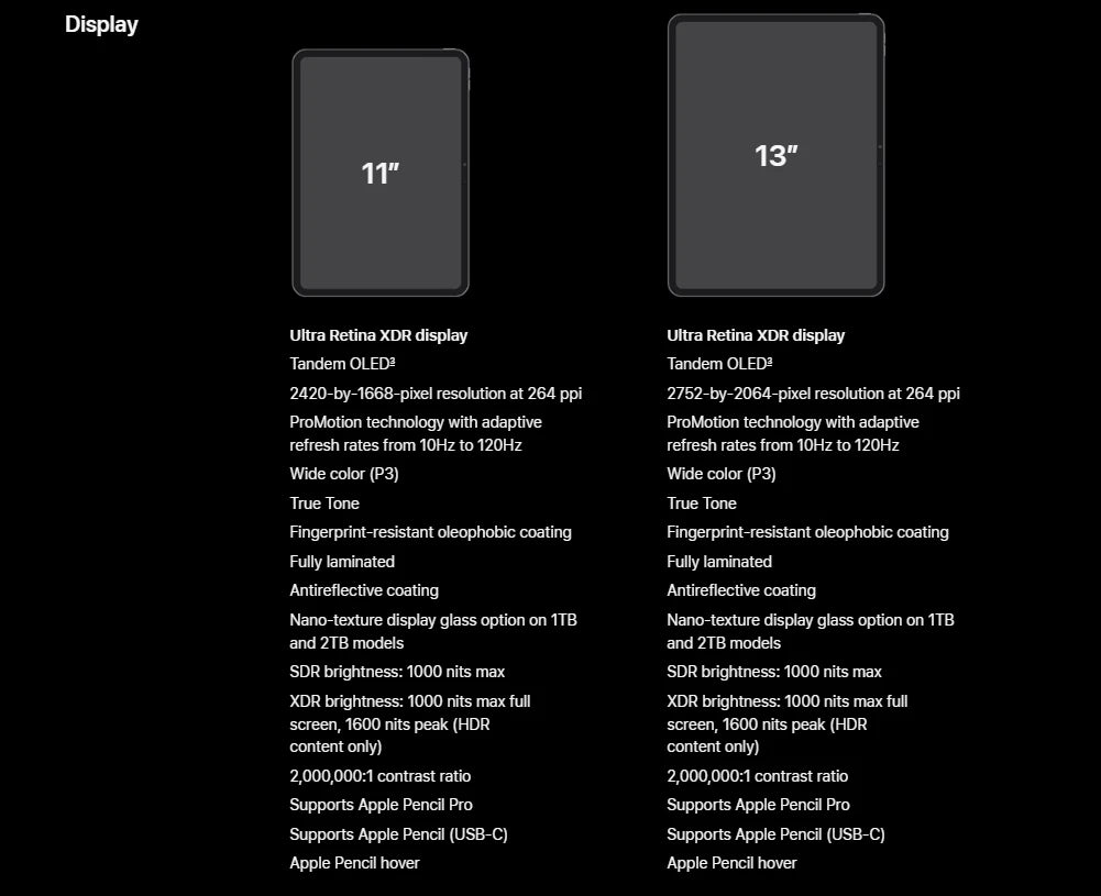 2024 iPad Pro M4 11-inch/13-inch 256GB/512GB/1TB WiFi Cellular Face ID, eSIM, Original WiFi/5G 10-core CPU 10-core GPU.