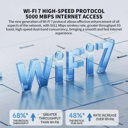 NEW Xiaomi Router BE5000 Wi-Fi 7 2.4/5GHz Dual-Frequency Mesh 2.5G High-Speed ​​Network Port IPTV OFDMA Signal Amplifier Mi Home