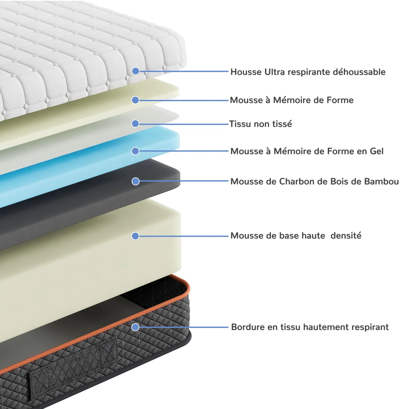 Vesgantti Foam Mattress, White, 16/18/26cm Thickness, Gel Memory Foam Mattress, Zoned Support Keeps You Well Aligned