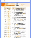 Pocket Book for Memorizing 10000 Korean Words: Self-Learning Korean Vocabulary Reference Book to Learn the Spoken Language (Art Book)