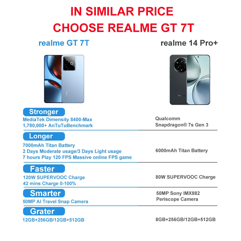 realme GT 7T Smartphone 5G 2025 New MediaTek 8400-MAX 7000mAh Titan Battery 120W Ultra Charge 6.8'' 120Hz Display Global Version