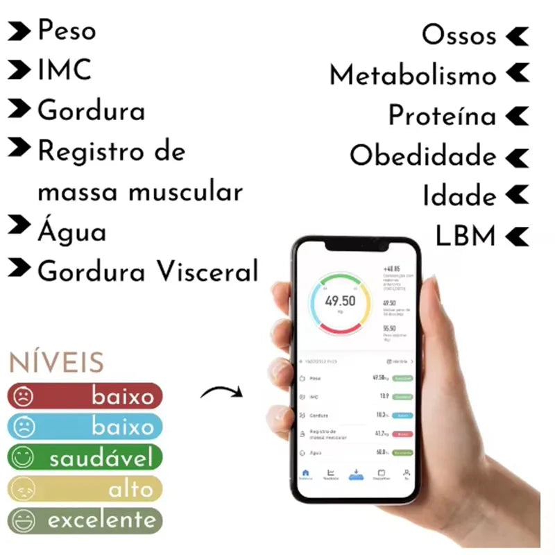 Báscula electrónica especial para el control corporal y la pérdida de grasa, modo inteligente, báscula de grasa corporal Bluetooth, báscula de peso para el hogar, ultraprecisa