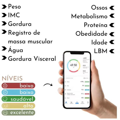Báscula electrónica especial para el control corporal y la pérdida de grasa, modo inteligente, báscula de grasa corporal Bluetooth, báscula de peso para el hogar, ultraprecisa