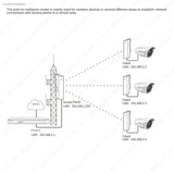 Tp-link  867M 5.8G MESH Wifi Access Point Top Cpe 5000m Router Wireless Outdoor  Hospot Point To Point  1 Pcs Ubiquiti