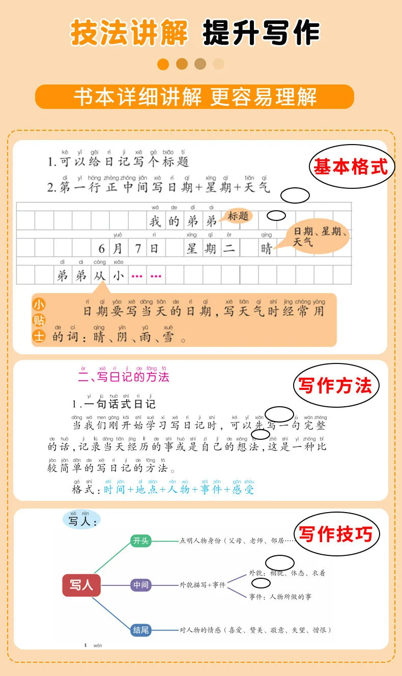 Treinamento de Escrita de Alunos do Ensino Fundamental, Exercícios Abrangentes de Língua Chinesa