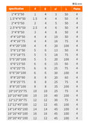 4 Flutes HRC65 Carbide End Mill CNC Cutting tools Alloy Carbide Milling EndMills Tungsten Steel Milling Cutter Square Router Bit