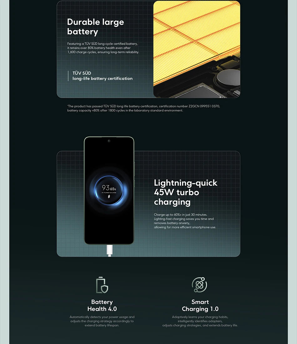 Global Version POCO M7 Pro 50MP Camera MTK Dimensity 7025-Ultra 120Hz FHD+ Eye-care AMOLED Display NFC 5110mAh Battery