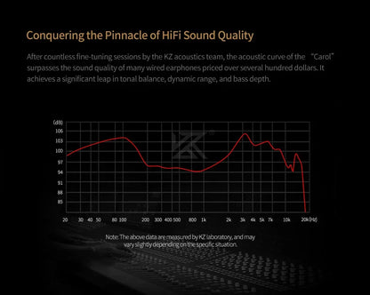 Auriculares intraaurales KZ Carol TWS Bluetooth 5.3 con cancelación activa de ruido, 6 micrófonos, inalámbricos, impermeables, estéreo, de alta fidelidad
