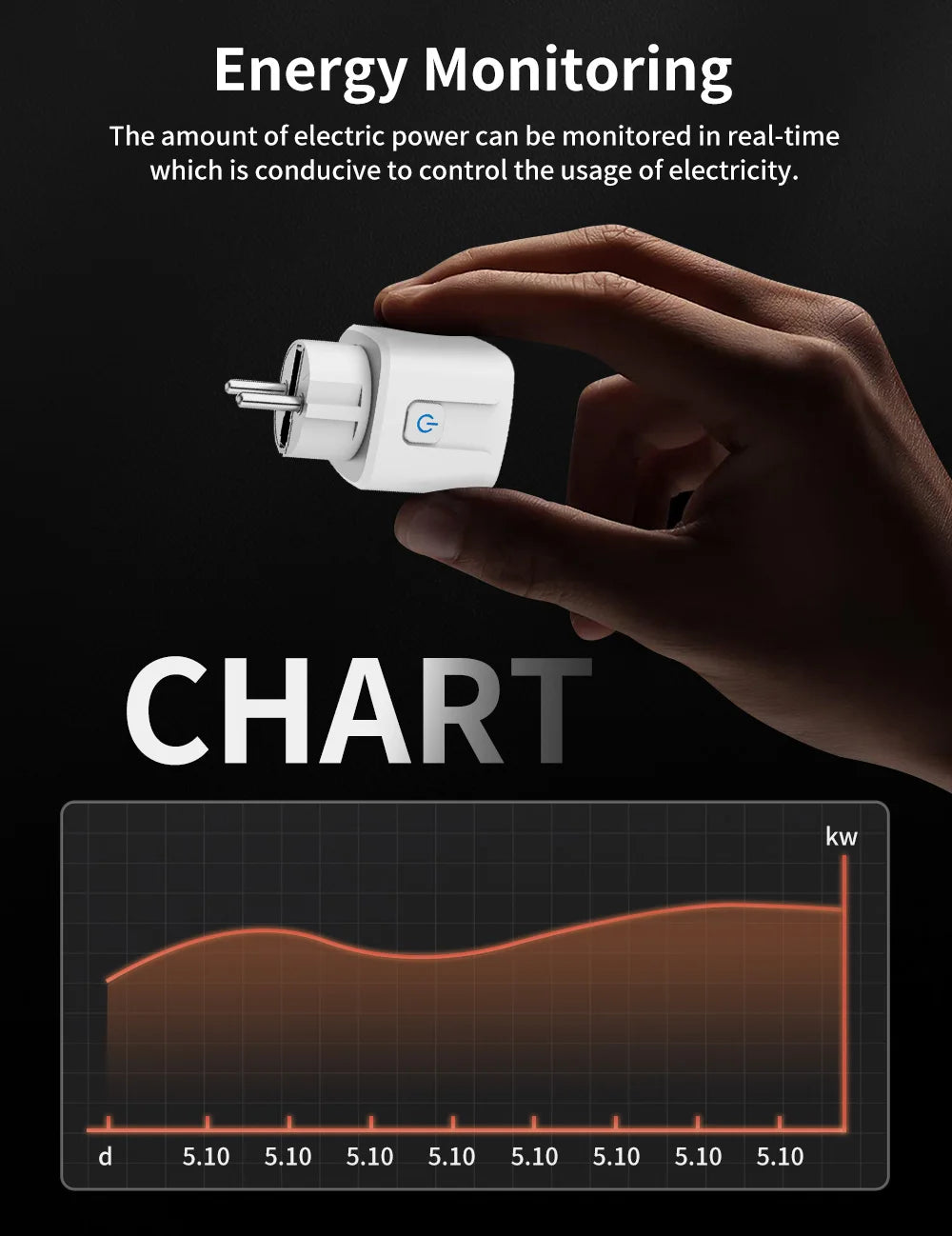 TNCE TUYA Smart Plug WiFi/Zigbee Socket EU 16A/20A With Power Monitor Timing Function Voice Control Works With Alexa GoogleHome