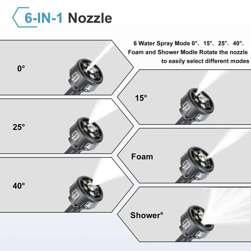 200Bar 6 IN 1 Brushless High Pressure Car Washer Gun Electric High Pressure Washer for Garden Tool Makita 18V Battery