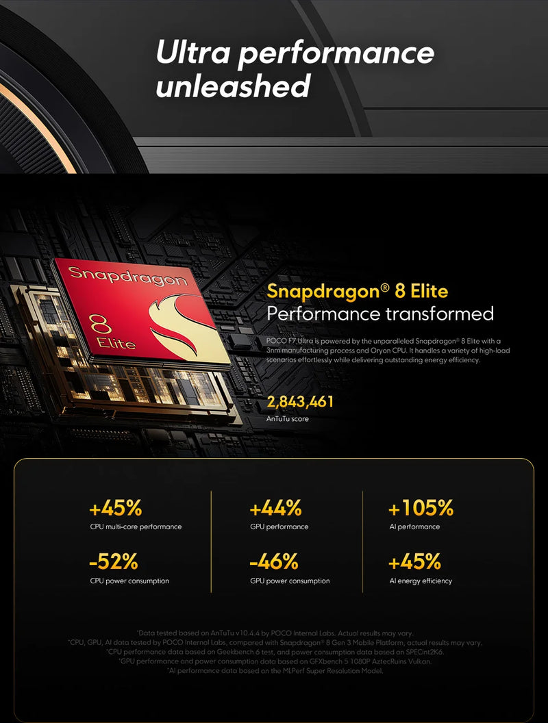 New POCO F7 Ultra Global Version Smartphone Snapdragon®8 Elite 50 MP triple camera with 6.67 "120Hz OIS and 120 W NFC power